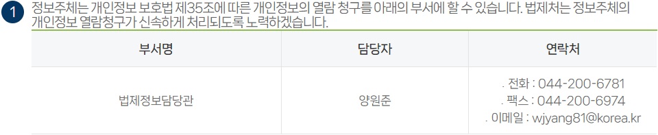 개인정보의 열람청구를 접수‧처리하는 부서 변경 전