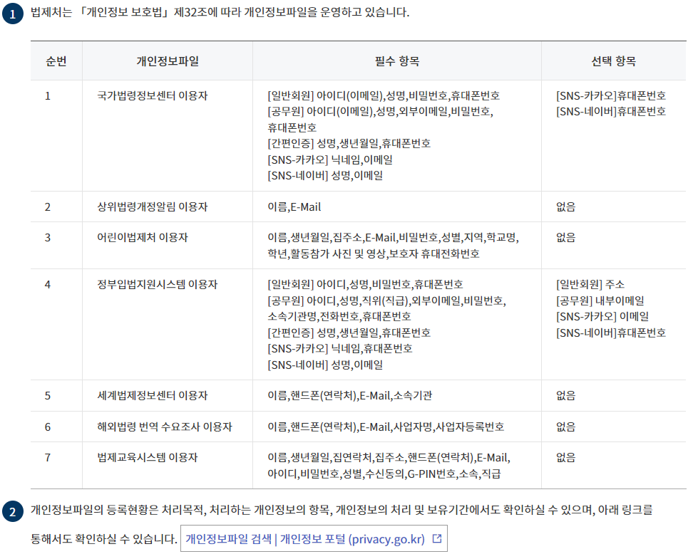개인정보파일 등록 현황 및 처리하는 개인정보 항목 변경 후