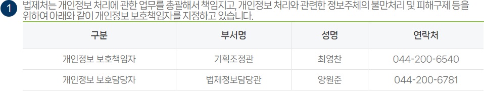 개인정보 보호담당자 변경 후