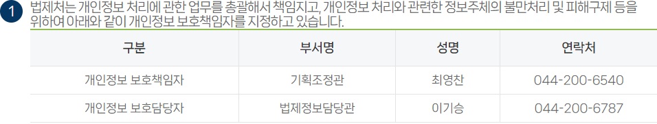 개인정보 보호담당자 변경 전