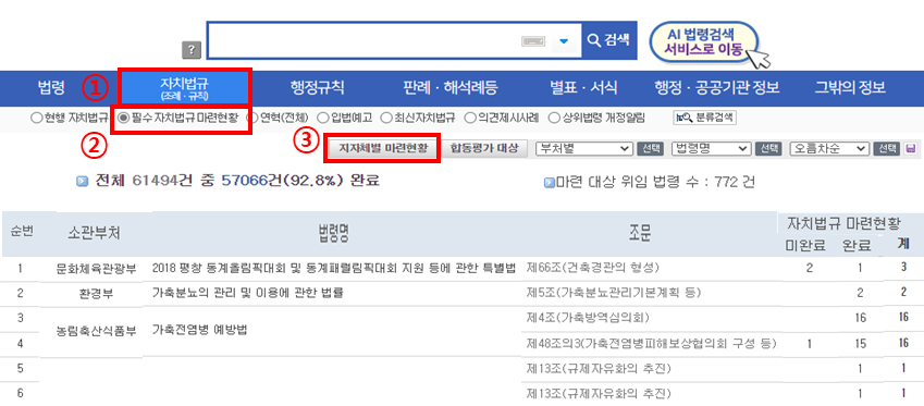 국가법령정보센터