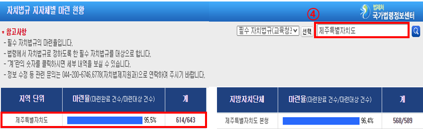 지자체별
