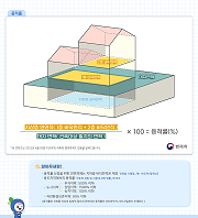 (2위) 건축법 제56조 '건축물의 용적률'